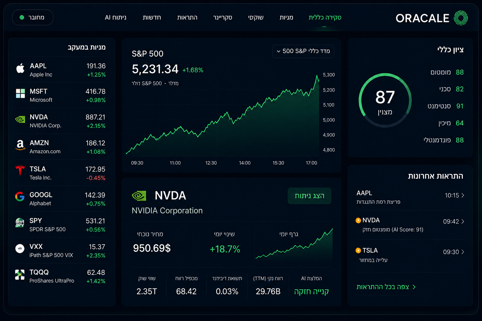ORACALE Dashboard